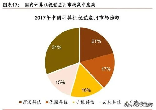 2019 2020年人工智能產(chǎn)業(yè)發(fā)展深度報(bào)告