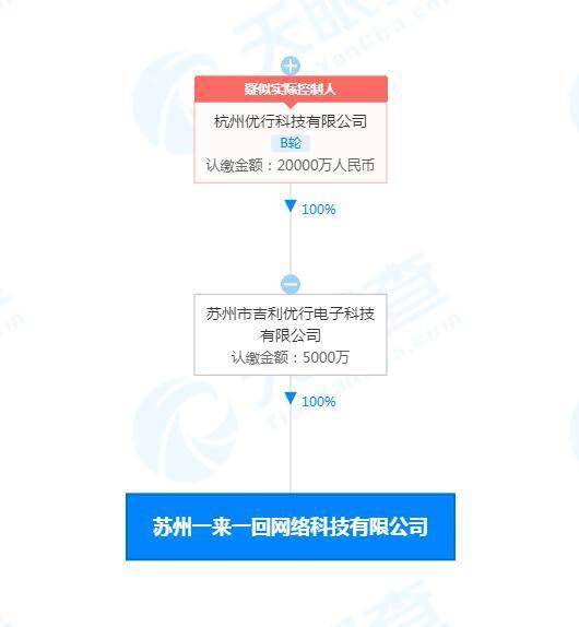 曹操出行成立一來一回公司,經(jīng)營(yíng)范圍含人工智能應(yīng)用軟件開發(fā)