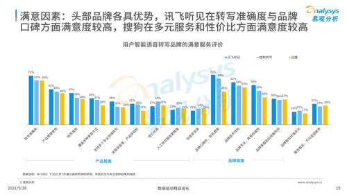 中國智能語音轉(zhuǎn)寫工具行業(yè)發(fā)展洞察2021 發(fā)布版 35頁 鏈接
