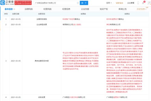 豌豆思維關(guān)聯(lián)企業(yè)經(jīng)營范圍新增 人工智能應(yīng)用軟件開發(fā) 等
