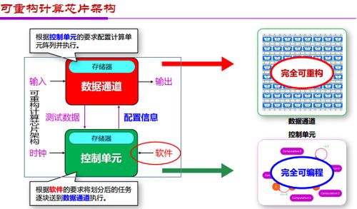 金準(zhǔn)人工智能 應(yīng)用和架構(gòu)創(chuàng)新雙輪驅(qū)動AI芯片發(fā)展報(bào)告