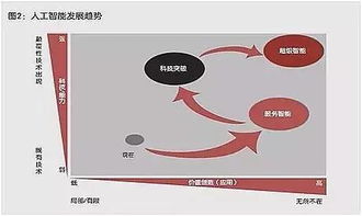 讓機(jī)器看懂世界 視覺識(shí)別驅(qū)動(dòng)下的智能化升級(jí) 專訪曠視科技品牌總監(jiān)謝憶楠