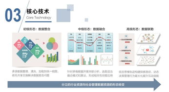 核心技術 我們的業務 中國智慧建設領域卓越服務商 清華同方