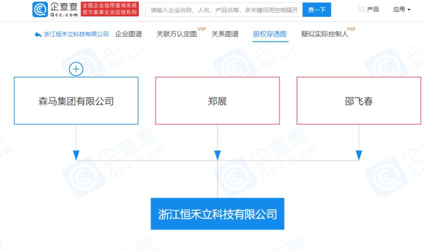 森馬集團(tuán)成立科技公司經(jīng)營范圍含人工智能應(yīng)用軟件開發(fā)
