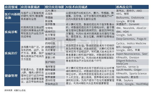 北美成中國醫(yī)療AI創(chuàng)企出海業(yè)務(wù)發(fā)力點(diǎn),完善醫(yī)療體系與技術(shù)研發(fā)環(huán)境更有助AI落地