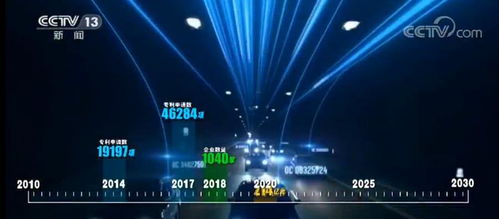 科技創新新機遇 應時而生 人工智能開啟規?；瘧脮r代