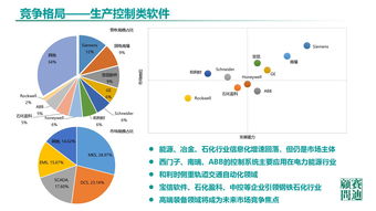 中國工業(yè)軟件發(fā)展白皮書 2019 發(fā)布 2021年市場規(guī)模將超2600億