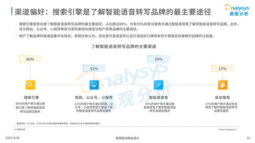 中國智能語音轉(zhuǎn)寫工具行業(yè)發(fā)展洞察2021 發(fā)布版 35頁 鏈接