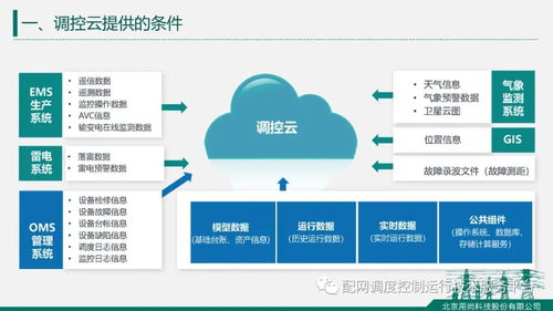 熱點報告 北京用尚科技肖志強 基于調(diào)控云的配電網(wǎng)人工智能應用