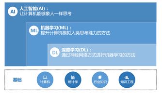 人工智能與軟件架構(gòu)