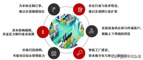 最新發(fā)布 2021中國智能工廠非標自動化集成商百強榜 暨研究報告