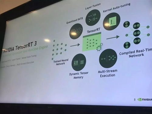 高工ai 快訊 英特爾公布 自學 芯片 英偉達推tensorrt 3人工智能推理軟件 三星開發專用ai芯片