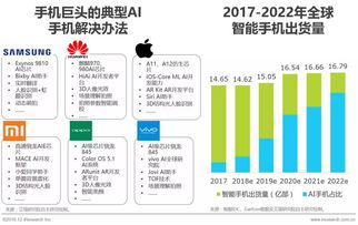 2018年中國人工智能手機行業研究報告
