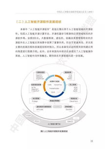 aoss 中國人工智能開源軟件發展白皮書