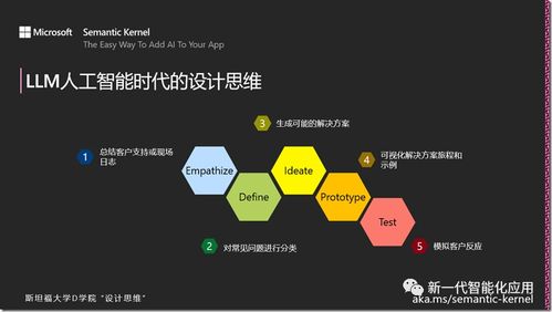 將設(shè)計思維應(yīng)用于人工智能