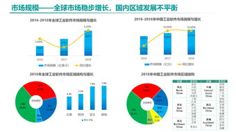 中國工業(yè)軟件發(fā)展白皮書 2019 發(fā)布 2021年市場規(guī)模將超2600億