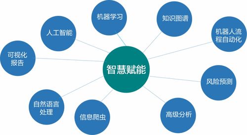 遠光軟件再添人工智能拼圖 知識圖譜賦予企業(yè)智慧 大腦