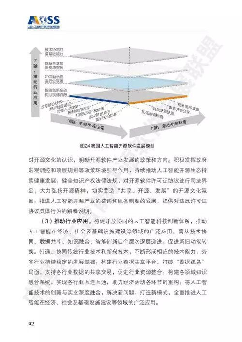aoss 中國人工智能開源軟件發(fā)展白皮書