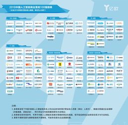 roobo名列2018中國人工智能商業(yè)落地100強(qiáng)榜單