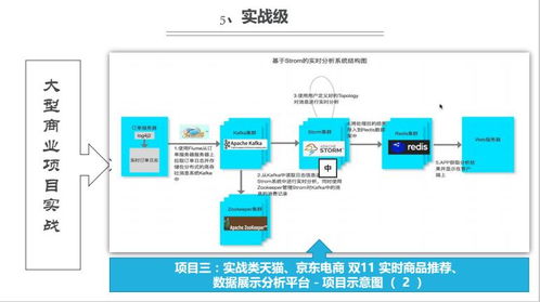 上海人工智能價(jià)格 軟件開發(fā)培訓(xùn)哪家好 上海容大職業(yè) 淘學(xué)培訓(xùn)