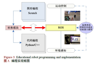 如何使用Scratch和ROS進(jìn)行教育機(jī)器人編程的設(shè)計(jì)與實(shí)現(xiàn)
