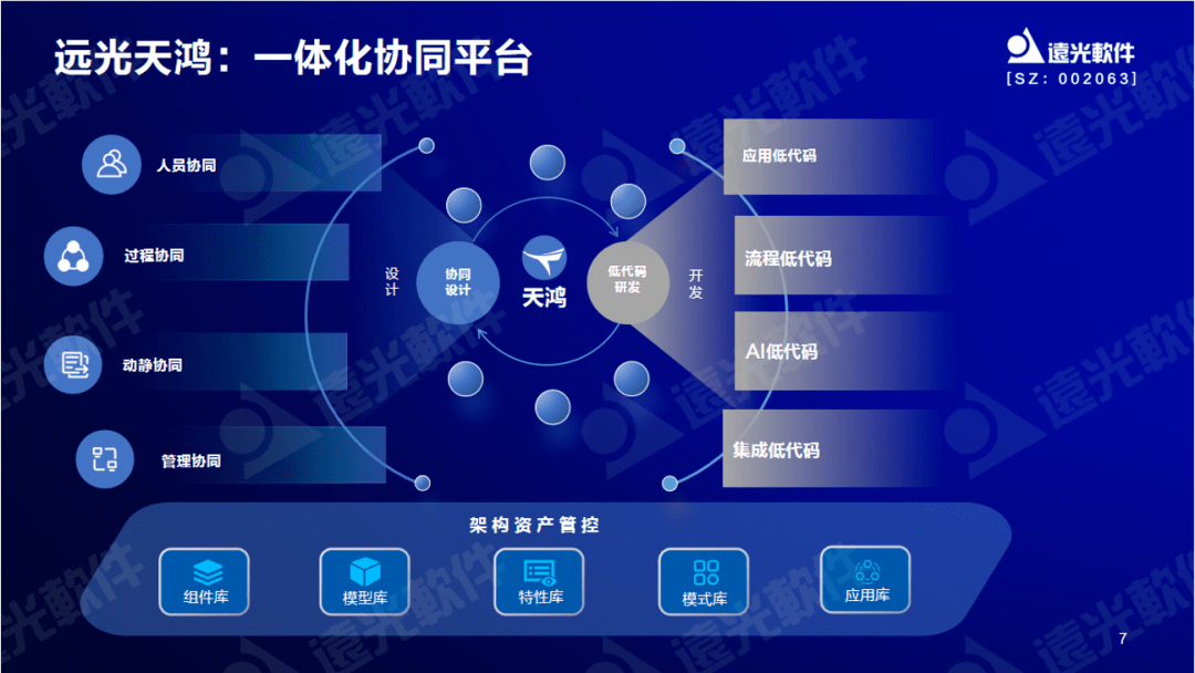 遠(yuǎn)光軟件曾國(guó)棟:九天云平臺(tái)提供全棧信息技術(shù)生產(chǎn)力信創(chuàng)工具.