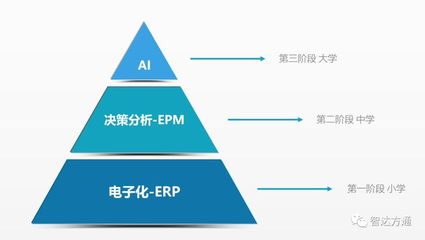 財(cái)務(wù)人員的職位會(huì)被人工智能和機(jī)器人取代嗎?