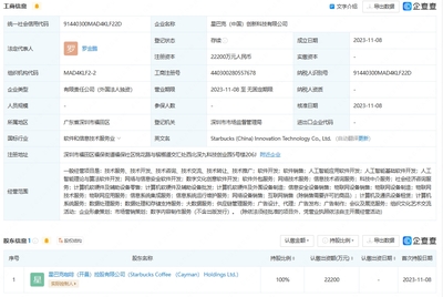 星巴克在中國成立創(chuàng)新科技公司,注冊資本2.22億元