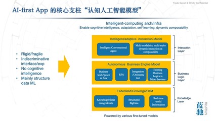 通向AGI之路|藍(lán)馳創(chuàng)投石建平:智能計算和AI-First應(yīng)用,云計算的后時代