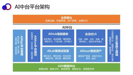 人工智能軟件及應(yīng)用市場規(guī)模已達(dá)28.9億美元,AI中臺建設(shè)勢不可擋