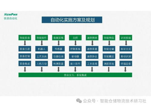智能工廠總體規(guī)劃與實(shí)施指南
