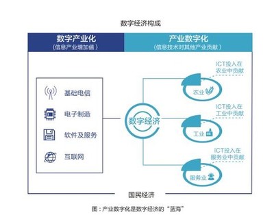 阿里云中國企業(yè)2020:人工智能大數(shù)據(jù)行業(yè)效益提升4%(可下載)