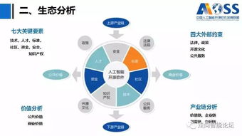 中國人工智能開源軟件前生今生到底如何