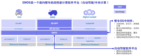 軟件供應商|絕佳的規模化上車機會中,如何把握最快的量產模式?