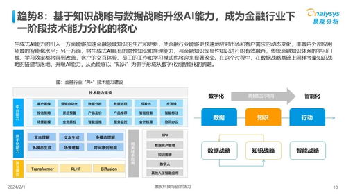 中國人工智能行業應用發展趨勢2024