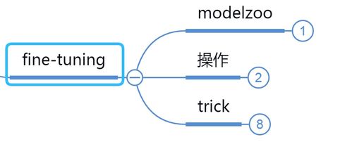 人工智能 深度學習框架與應用